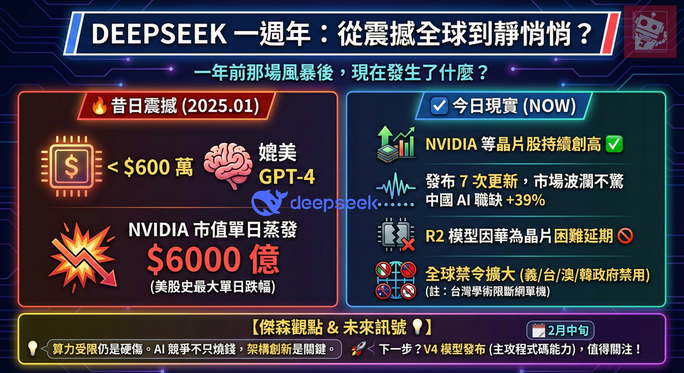 DeepSeek 一週年：從震撼全球到歸於平靜，這場 AI 風暴教會我們什麼？